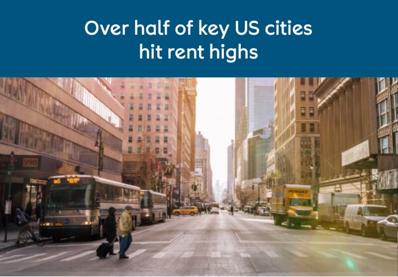 Over half of key US cities hit rent highs