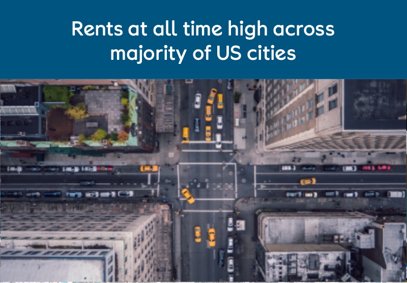 Rents at all time high across majority of US cities